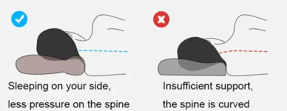 Ergonomic Design