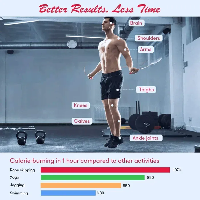 Jump Rope Benefits